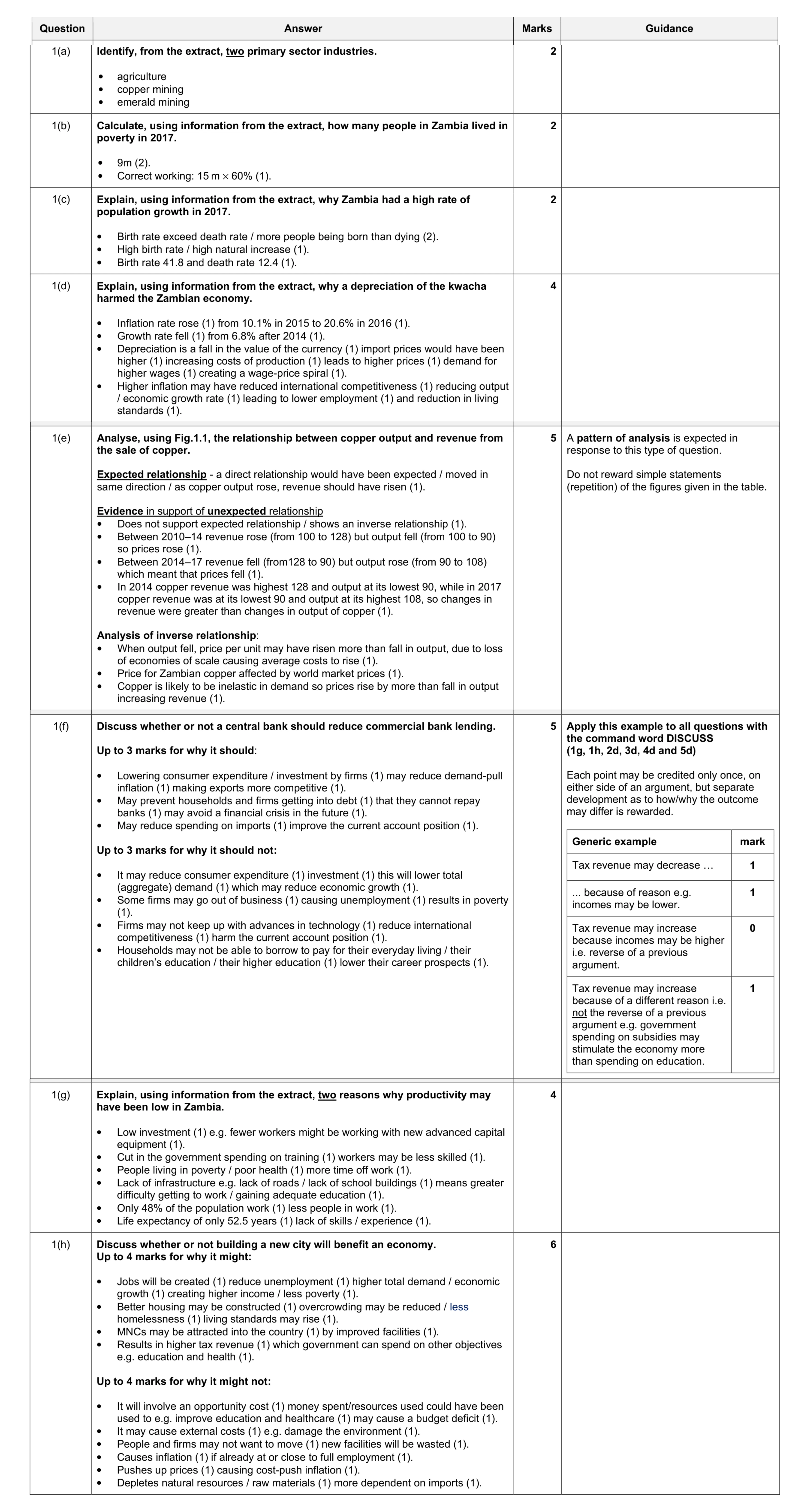 Mark scheme for question 12