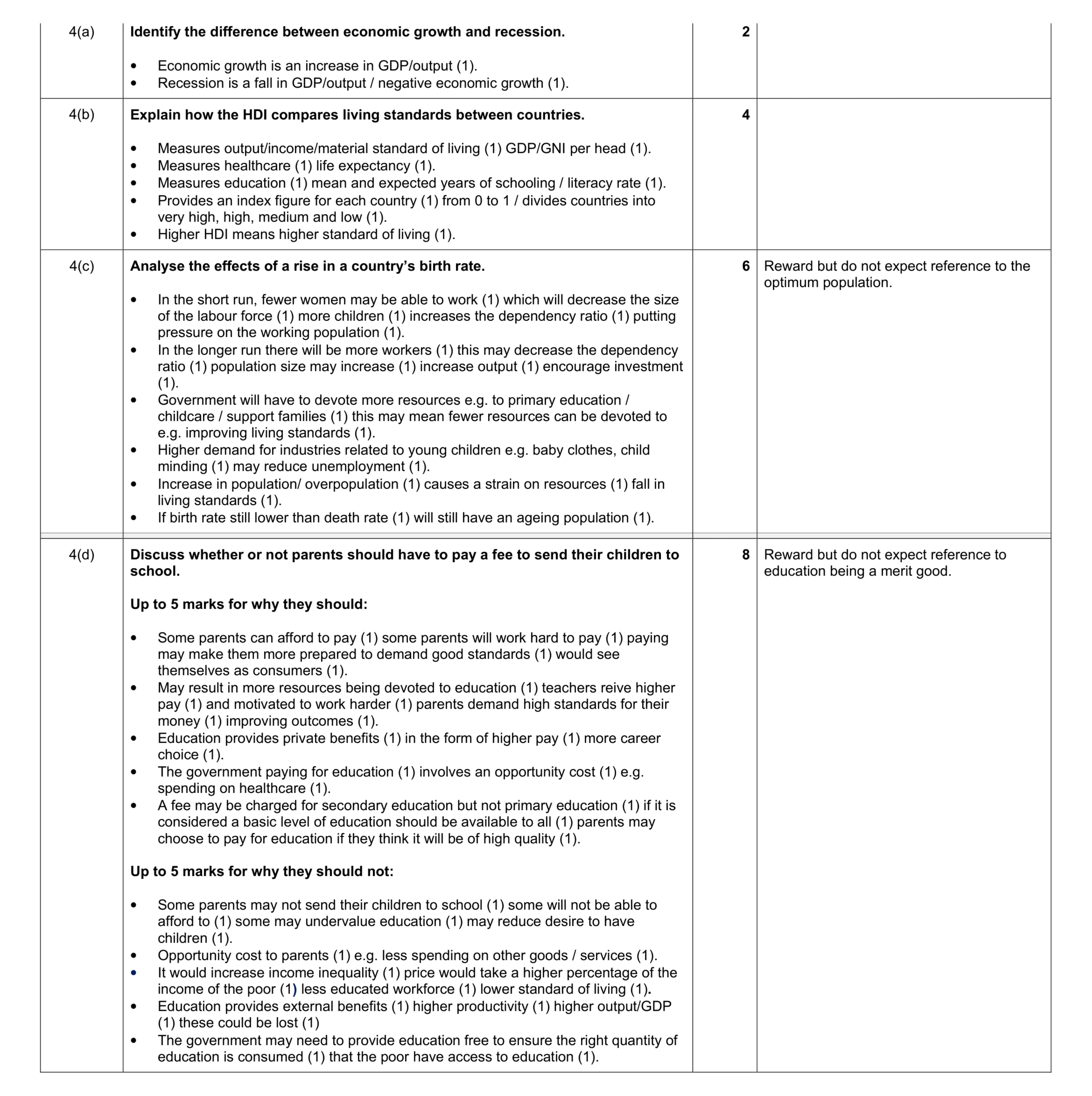 Mark scheme for question 20