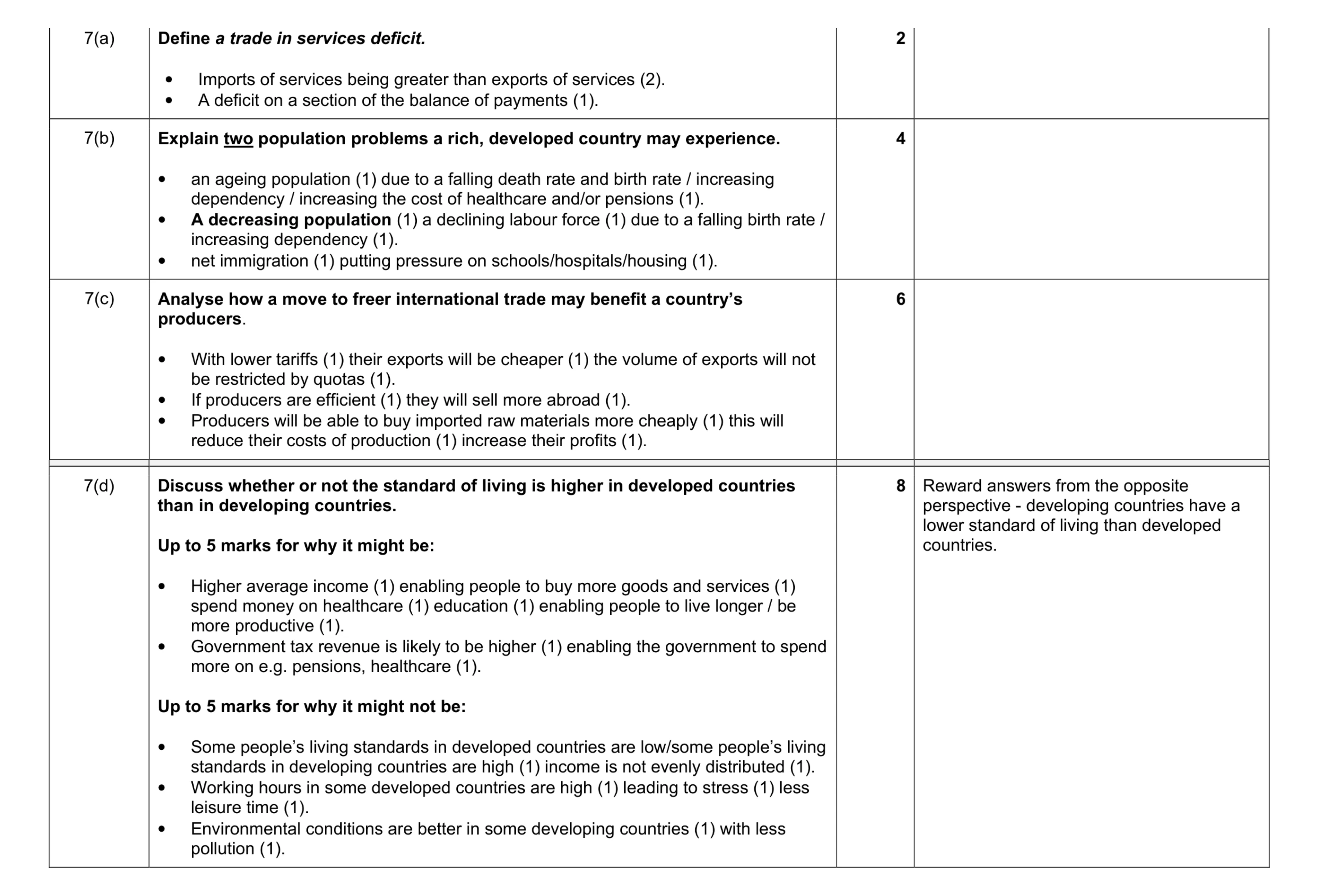 Mark scheme for question 21