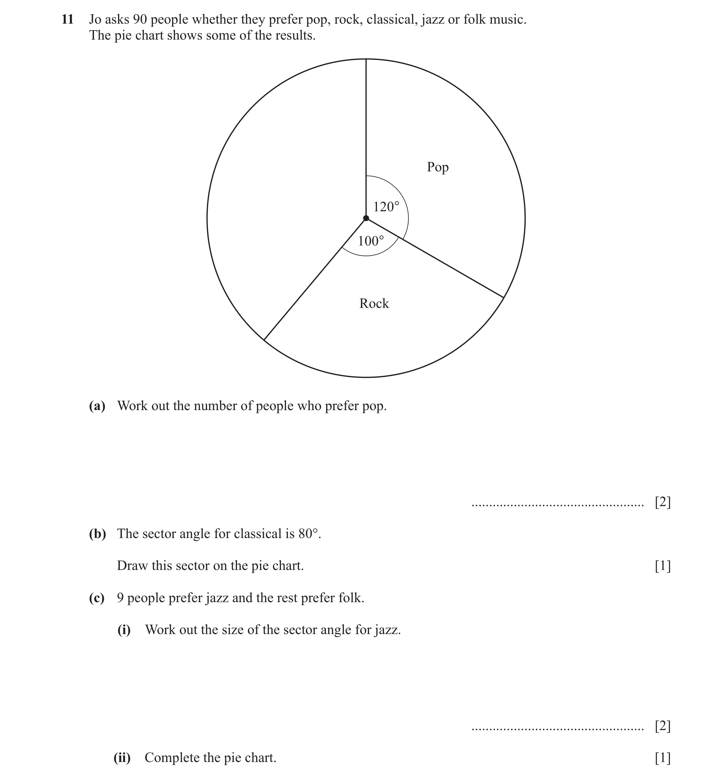 Question 31: Jo asks 90 people whether they prefer pop, rock, classical, jazz or folk music. The pie chart shows some of the results. Pop 120° 100° Rock…