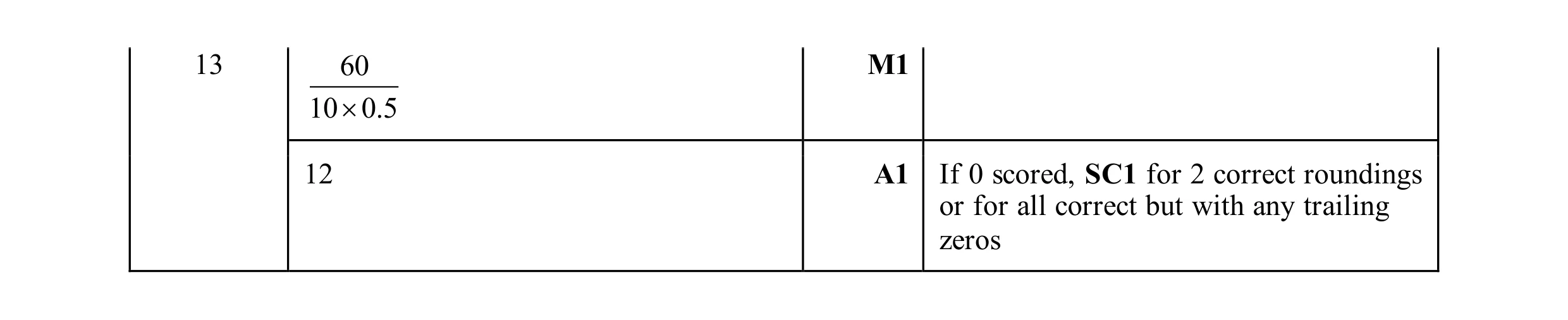 Mark scheme for question 22