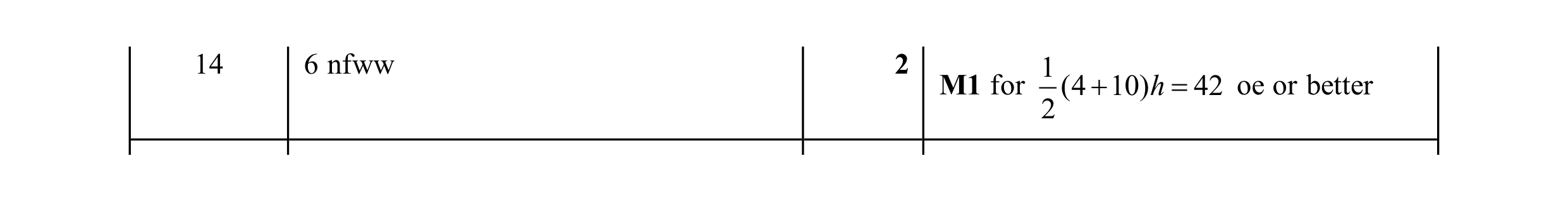 Mark scheme for question 91