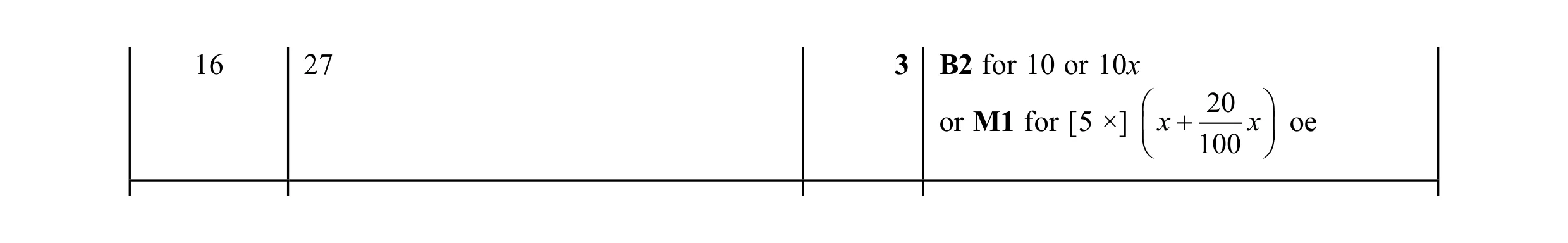 Mark scheme for question 94