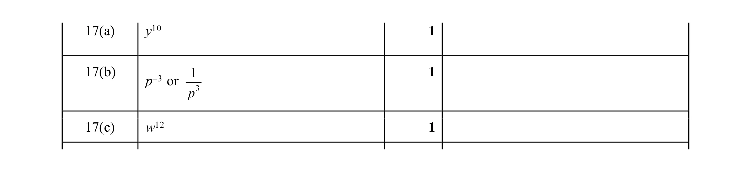 Mark scheme for question 56