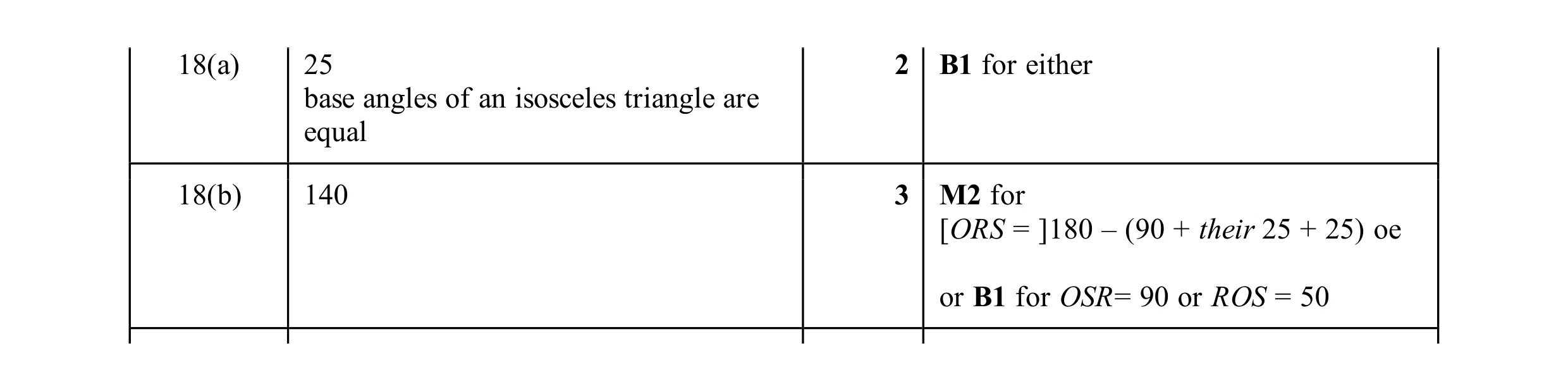 Mark scheme for question 21