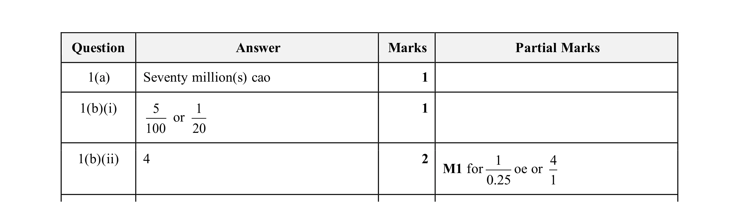 Mark scheme for question 160