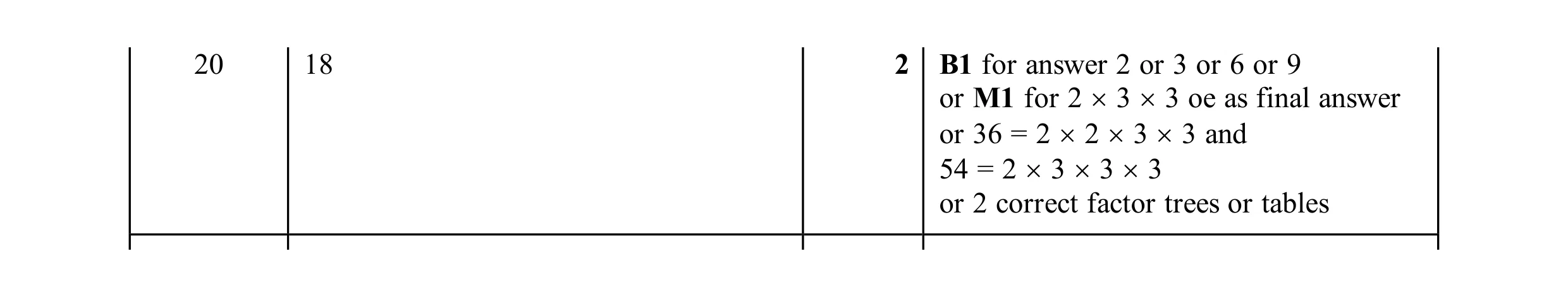 Mark scheme for question 161