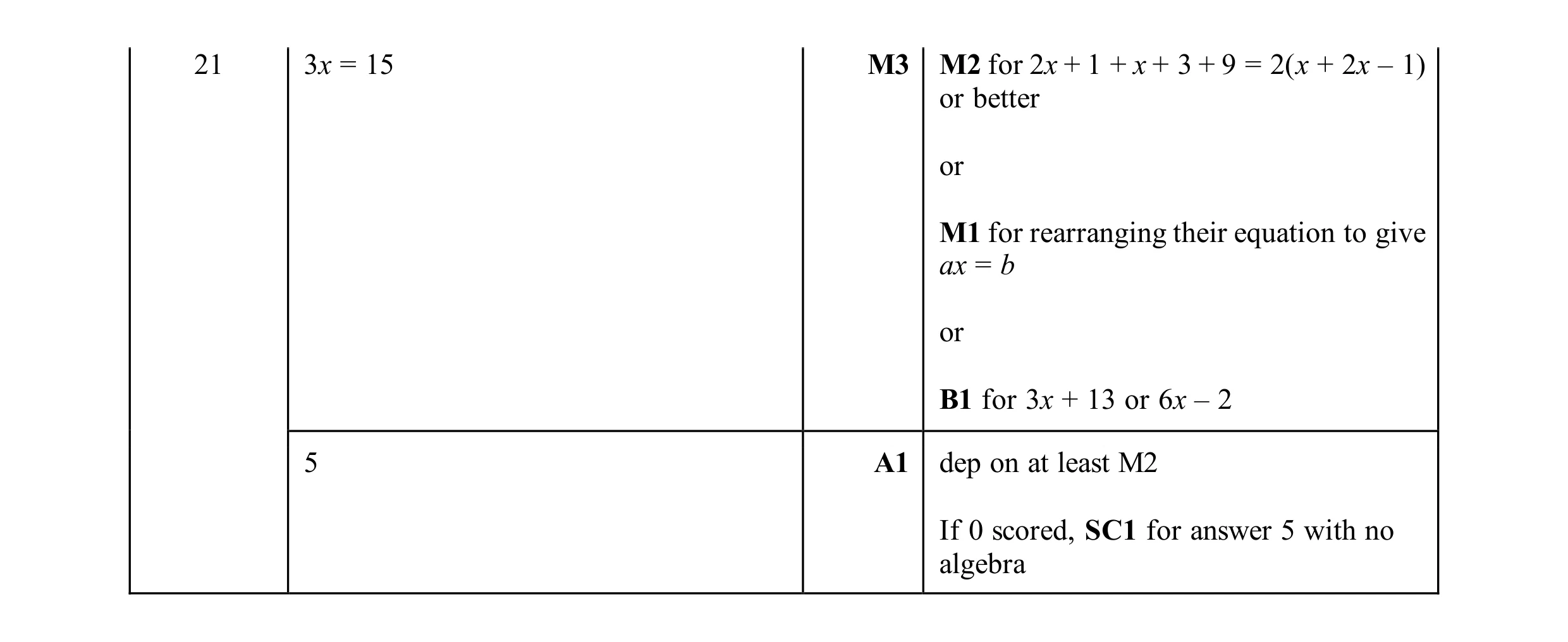 Mark scheme for question 120