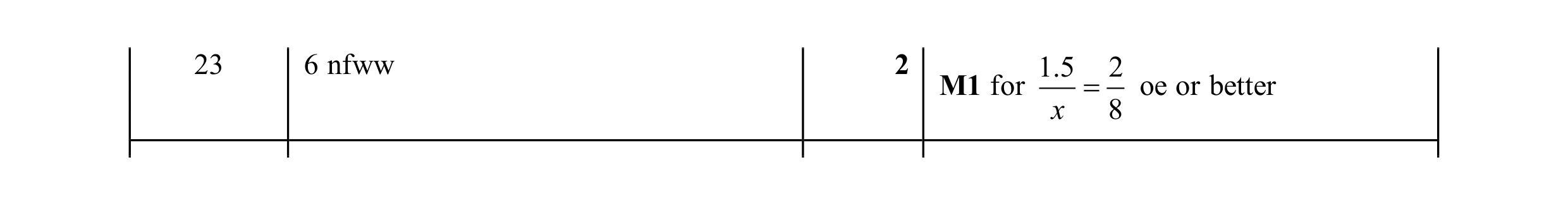 Mark scheme for question 41