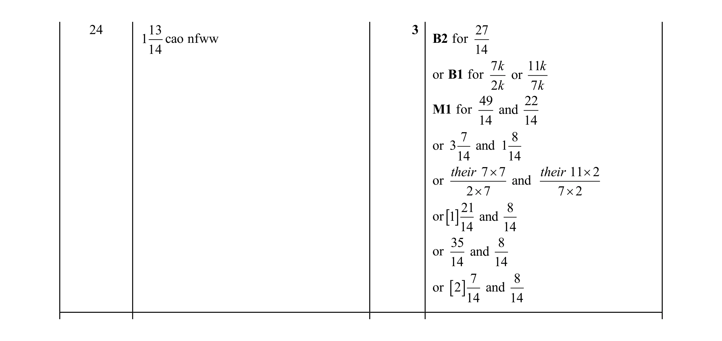 Mark scheme for question 127