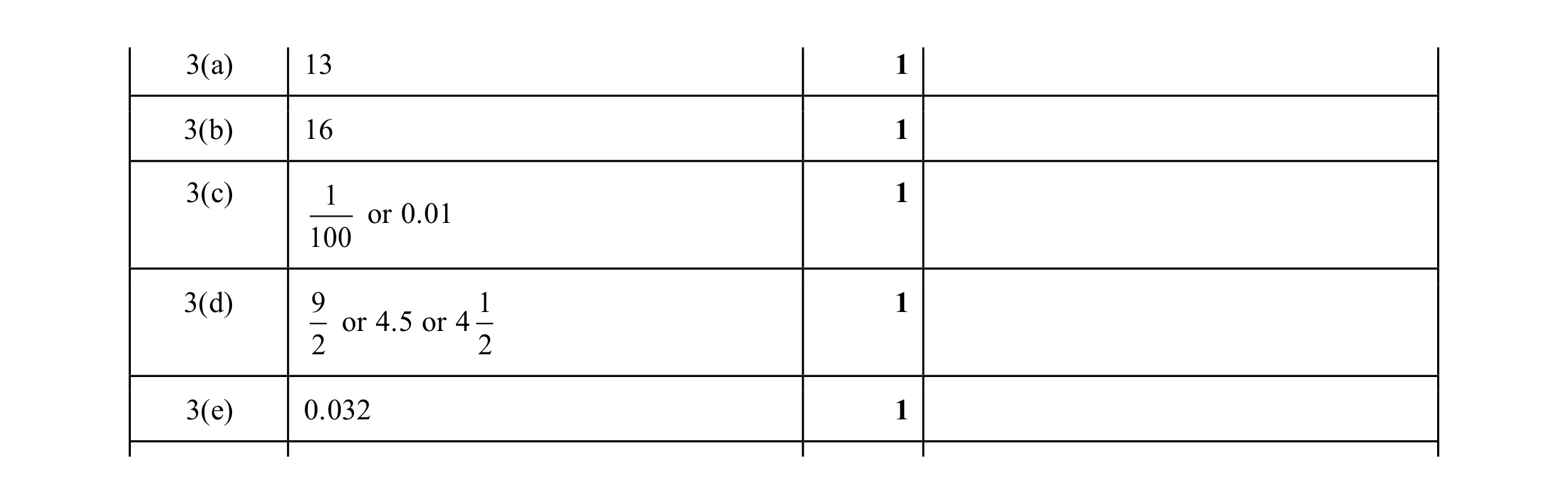 Mark scheme for question 126