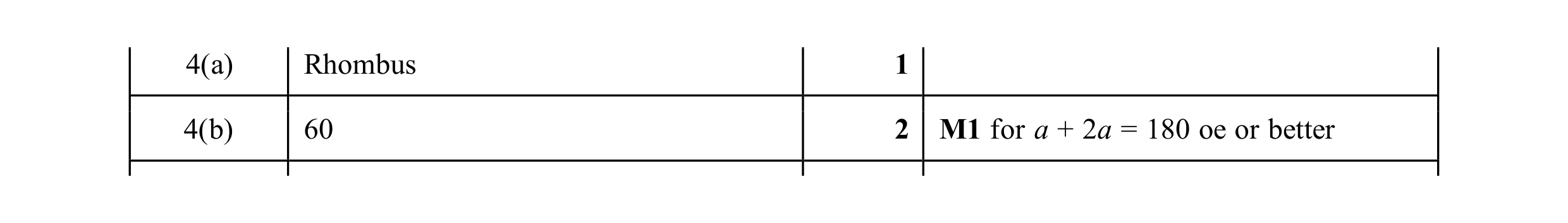 Mark scheme for question 134