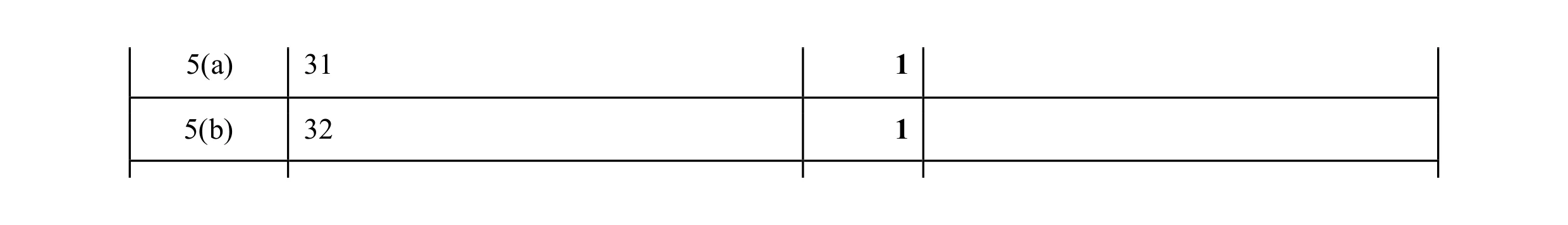 Mark scheme for question 47