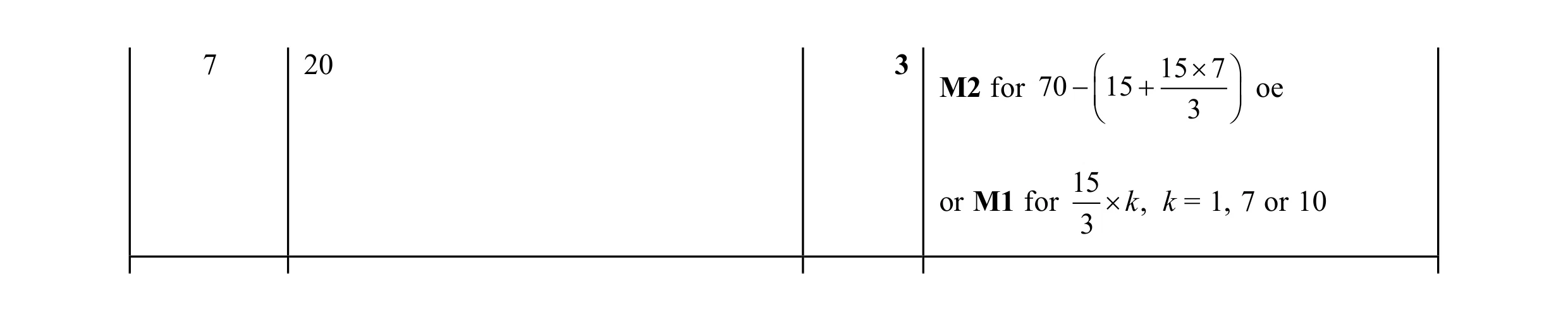 Mark scheme for question 130