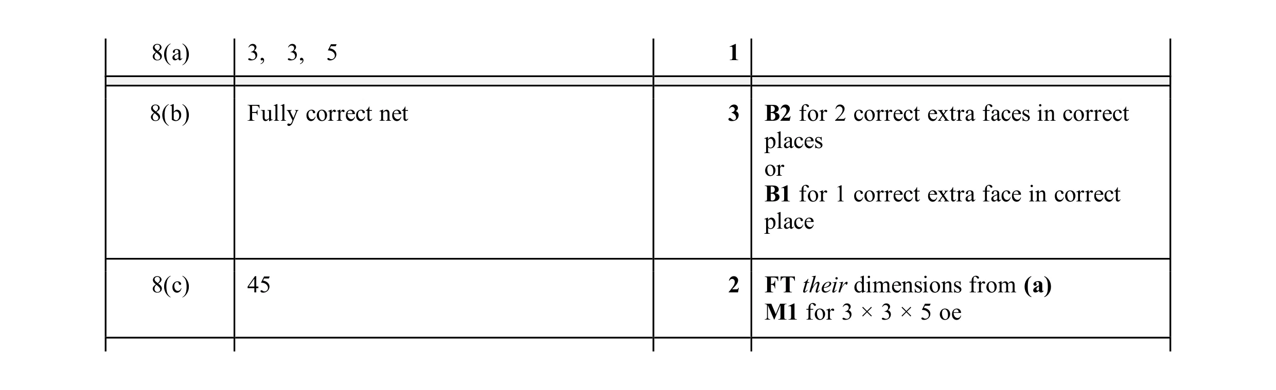 Mark scheme for question 42