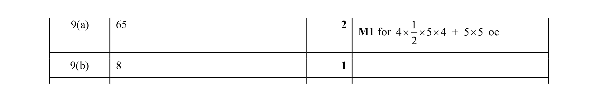Mark scheme for question 44