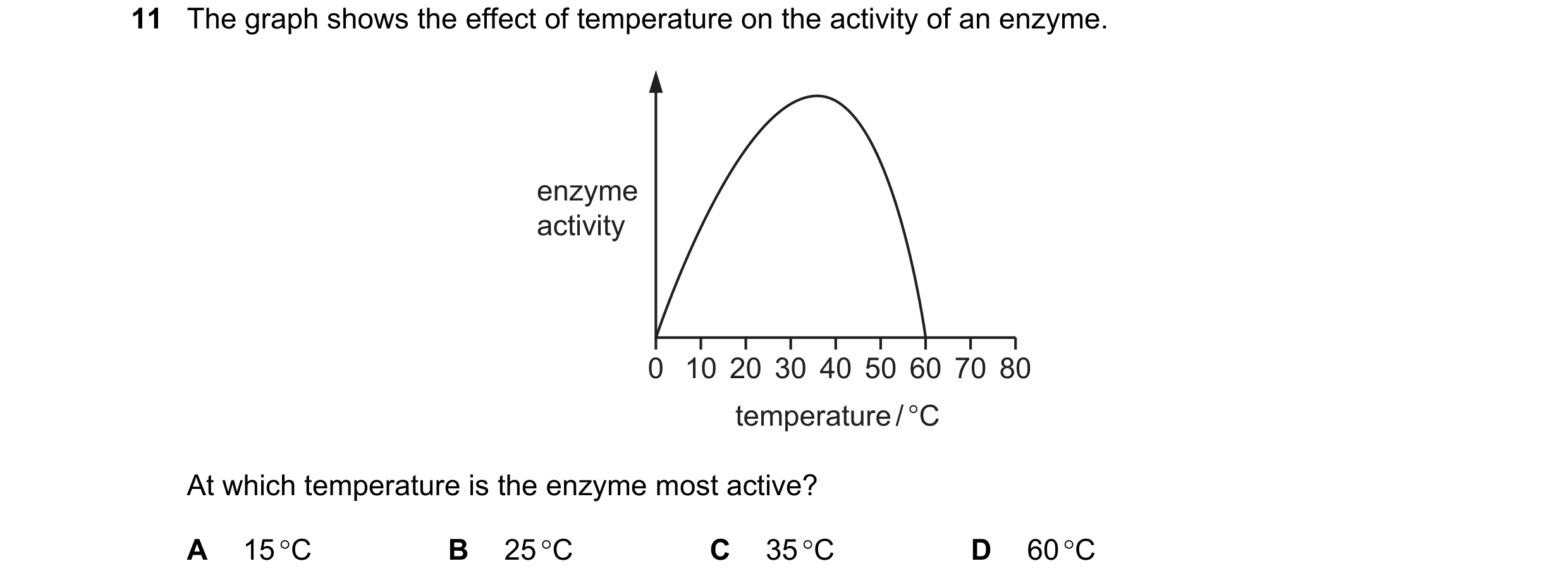 Question 17: The graph shows the effect of temperature on the activity of an enzyme. enzyme activity 0 10 20 30 40 50 60 70 80 temperature / °C At which…