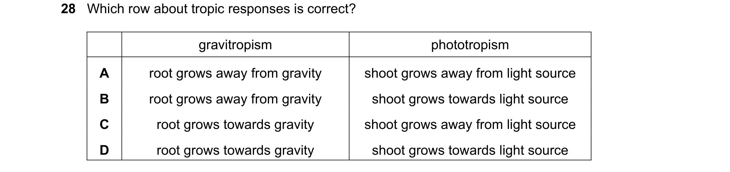 Question 5: Which row about tropic responses is correct? gravitropism phototropism A root grows away from gravity shoot grows away from light source B …