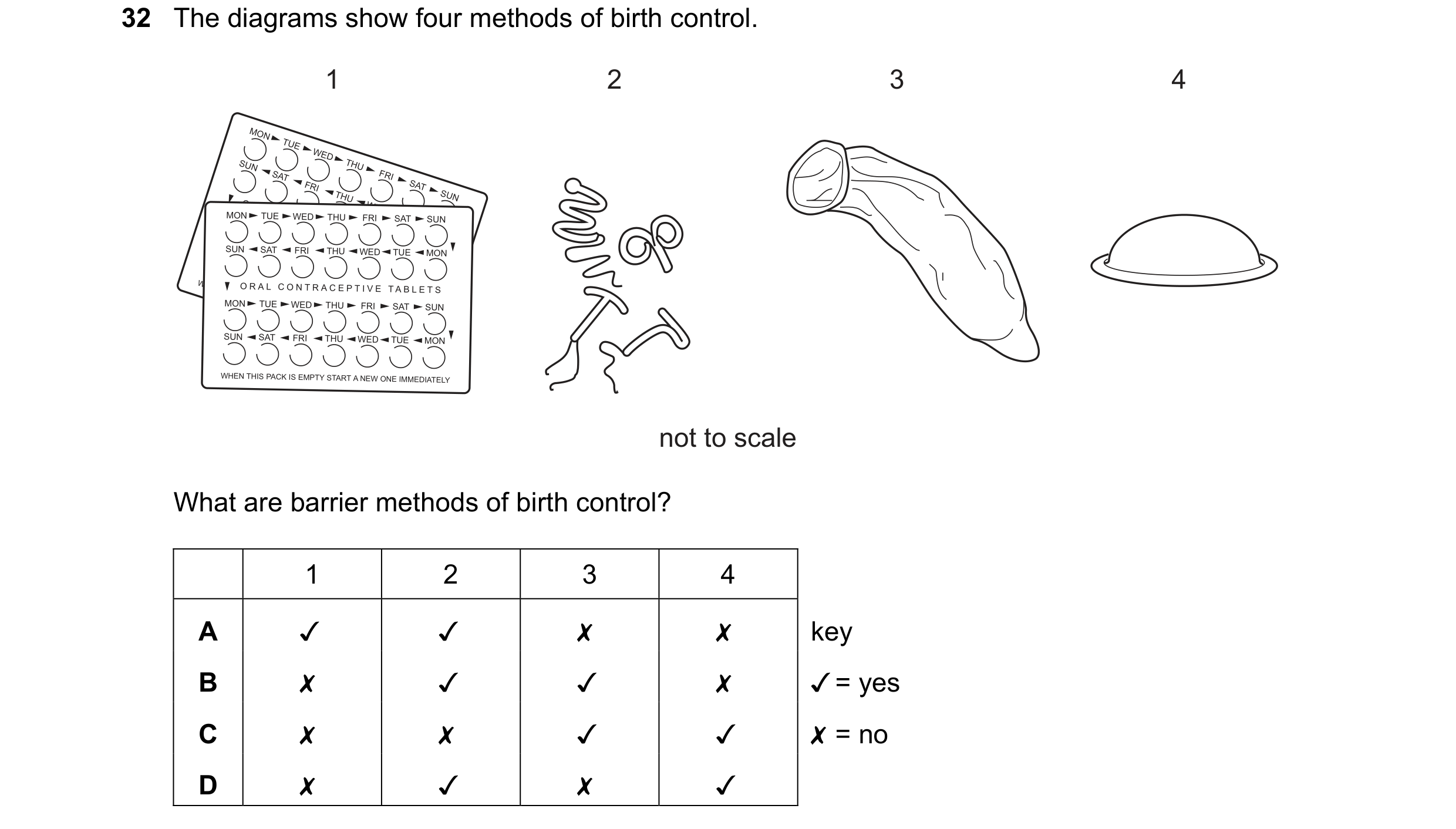 Question 20: The diagrams show four methods of birth control.

MON TUE WED THU FRI & SAT » SUN
SUN “SAT < FRI ~THU «WED TUE «Non?

Y ORAL CONTRACEPTIVE …
