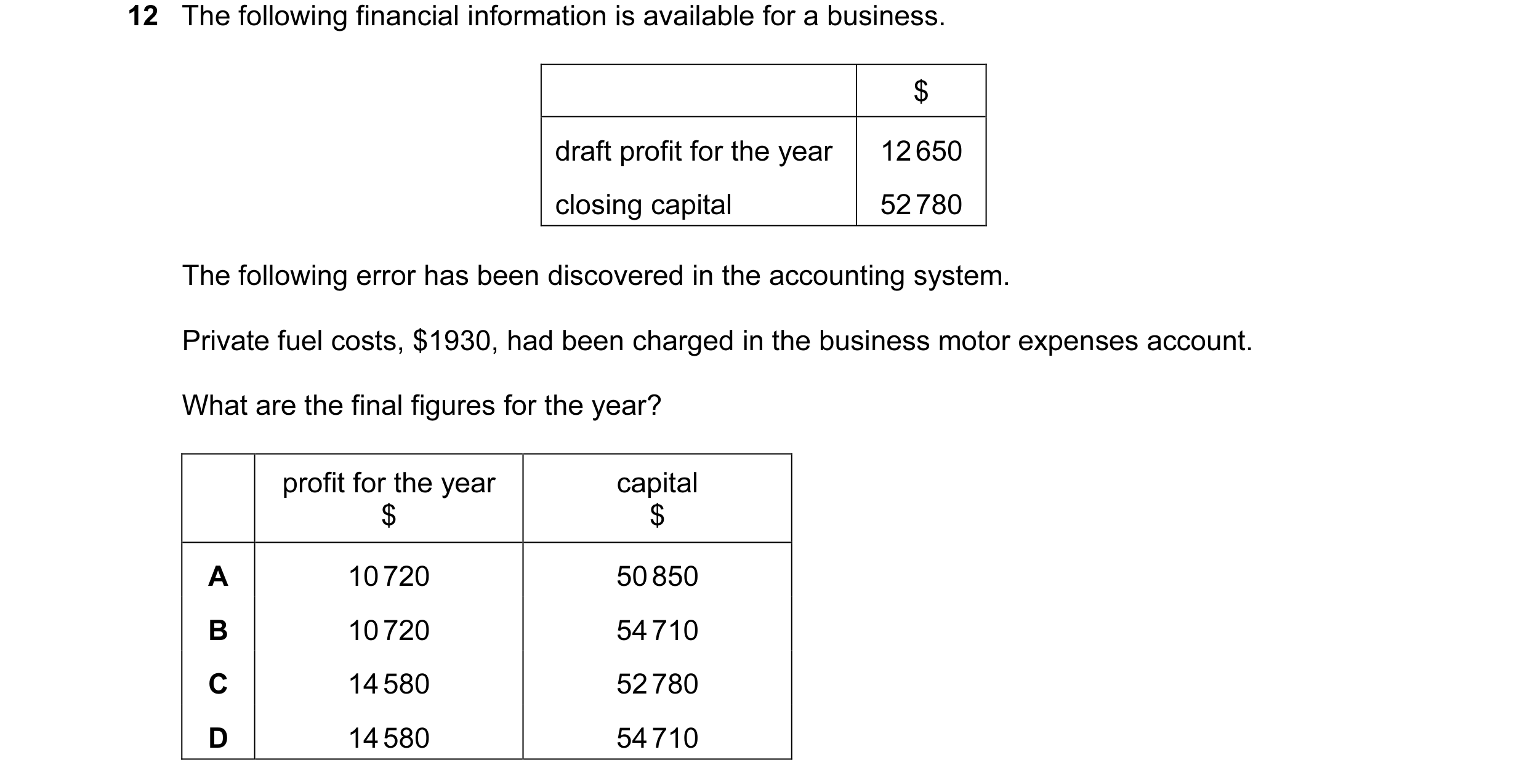 Question 448: The following financial information is available for a business. $ draft profit for the year 12 650 closing capital 52 780 The following er…