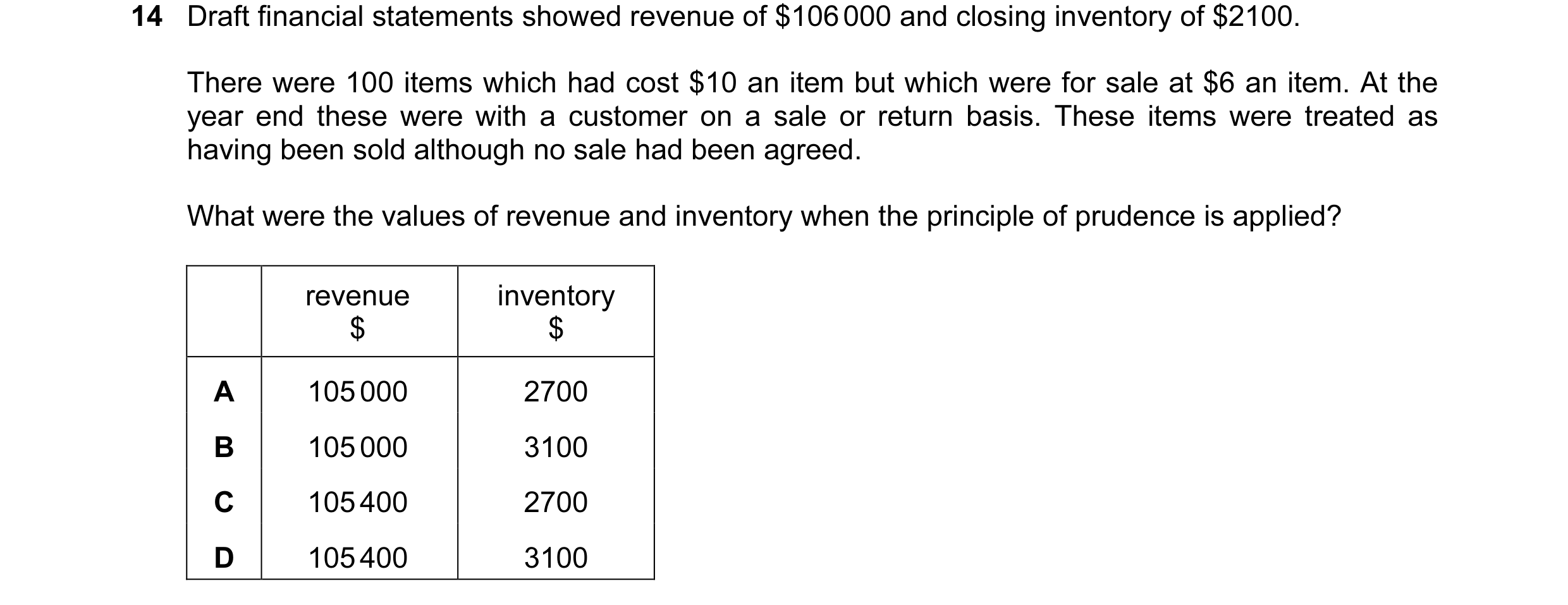 Question 449: Draft financial statements showed revenue of $106 000 and closing inventory of $2100. There were 100 items which had cost $10 an item but w…