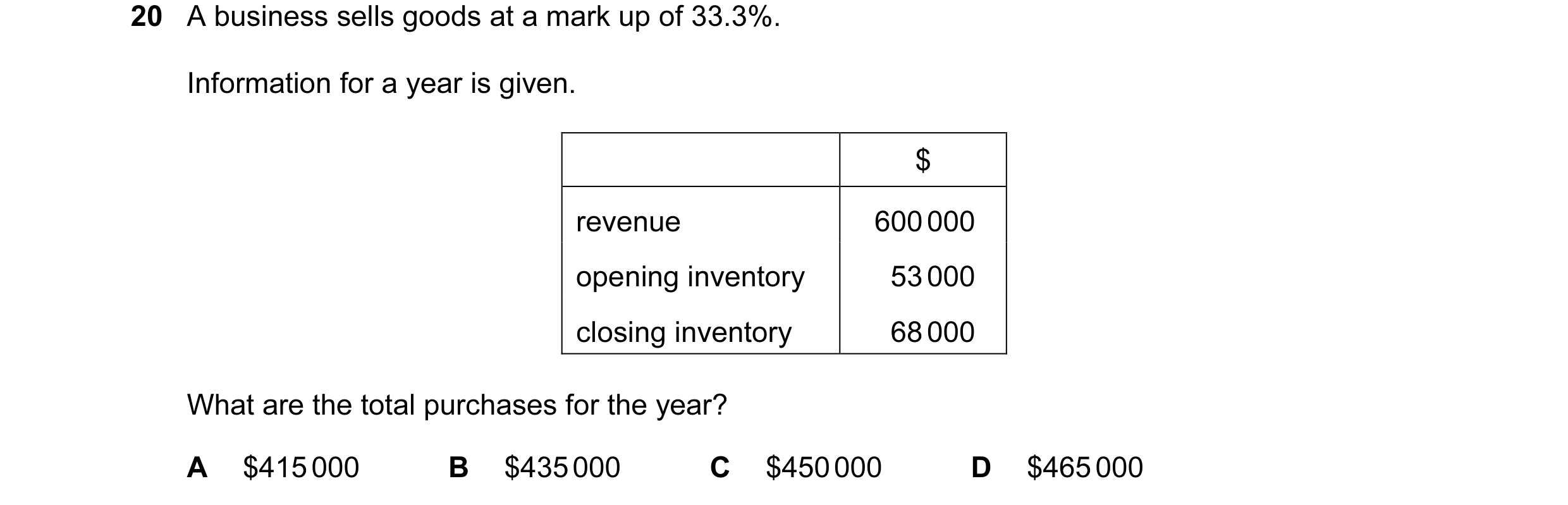 Question 453: A business sells goods at a mark up of 33.3%. Information for a year is given. $ revenue 600 000 opening inventory 53 000 closing inventory…