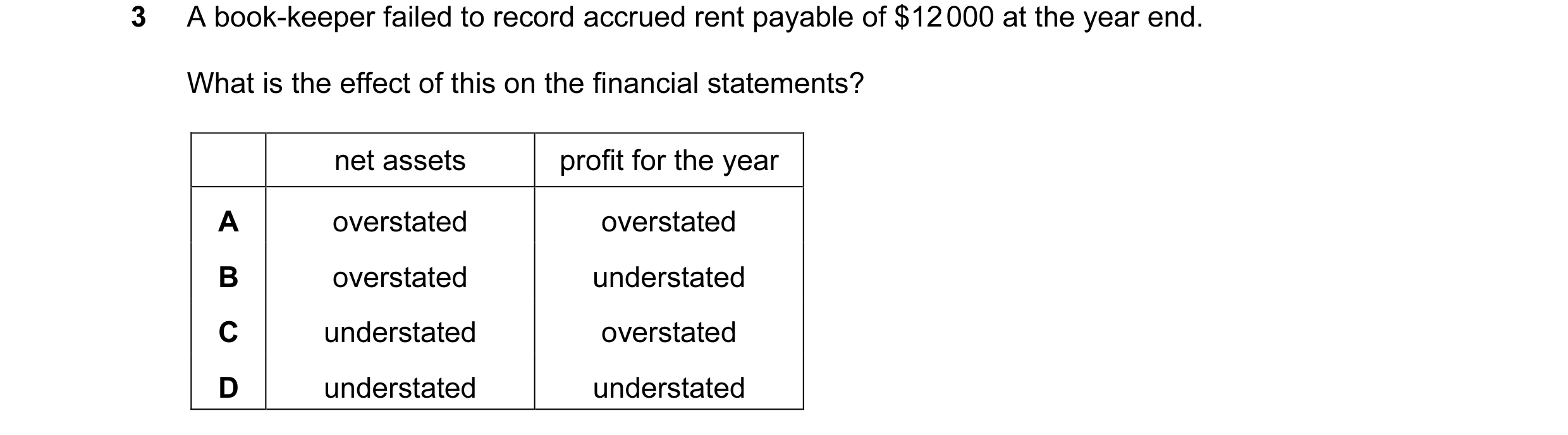 Question 445: A book-keeper failed to record accrued rent payable of $12 000 at the year end. What is the effect of this on the financial statements? net…