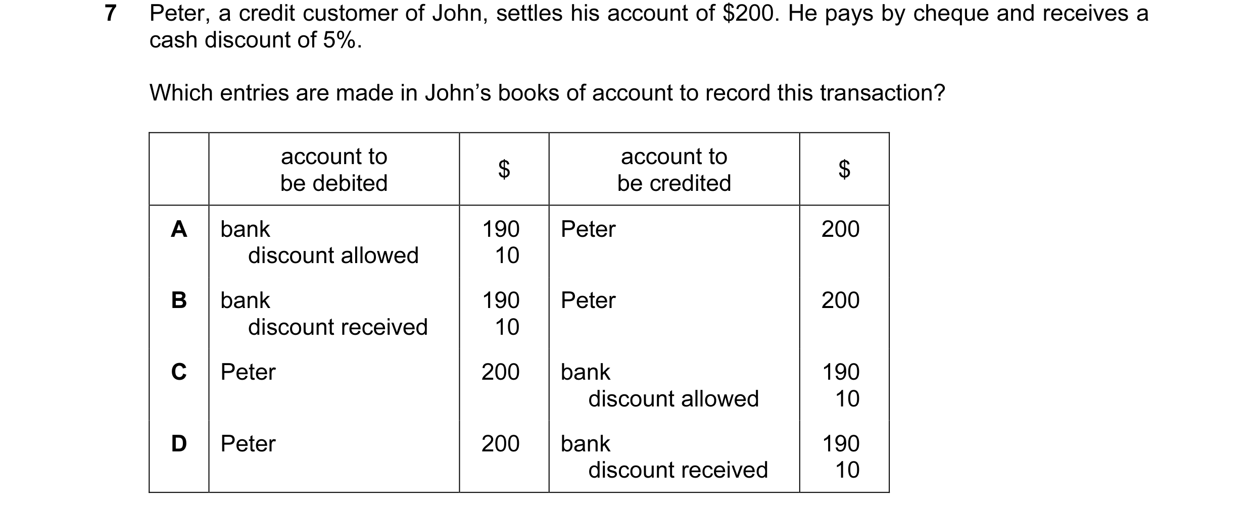 Question 137: Peter, a credit customer of John, settles his account of $200. He pays by cheque and receives a cash discount of 5%. Which entries are made…