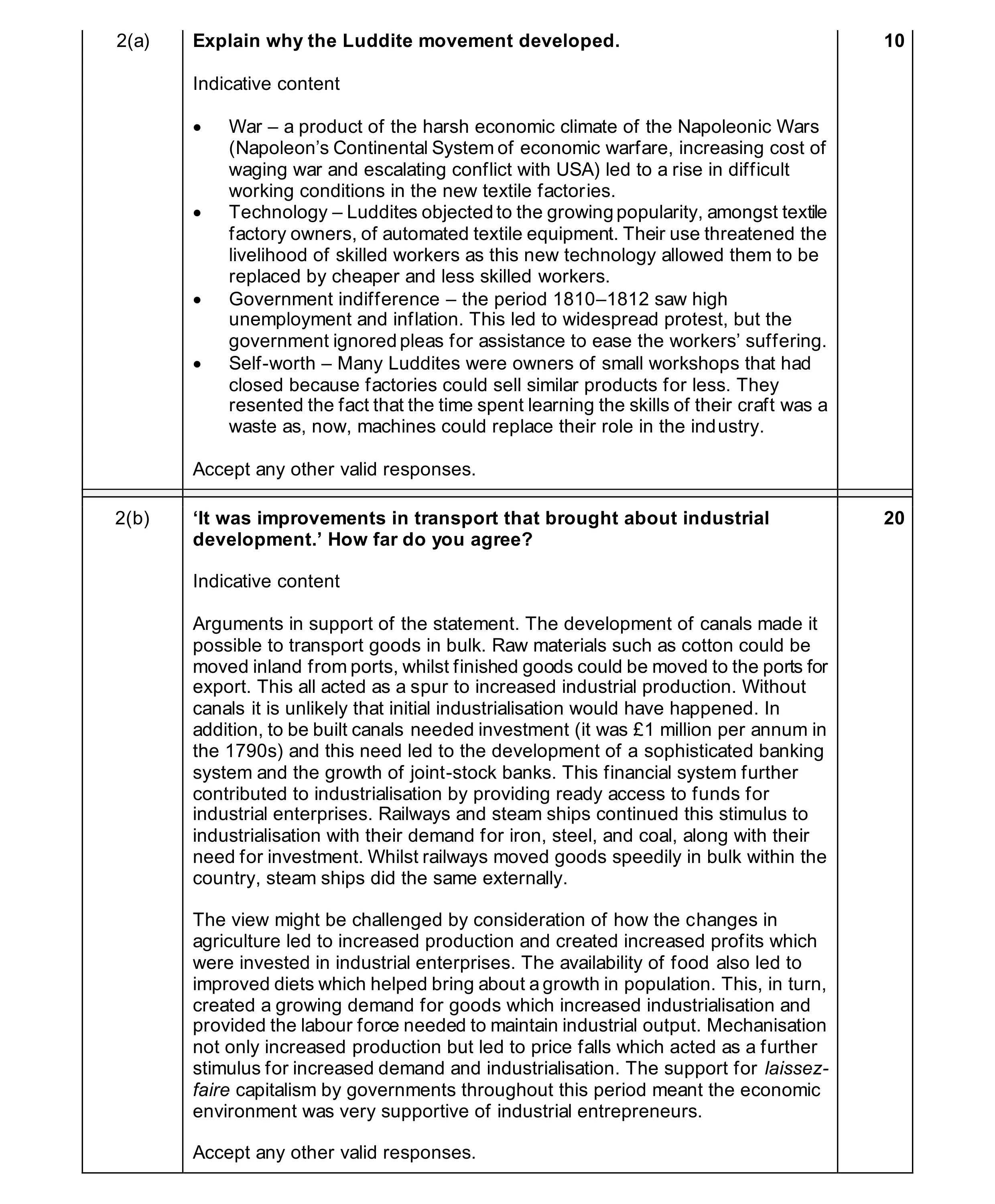 Mark scheme for question 39