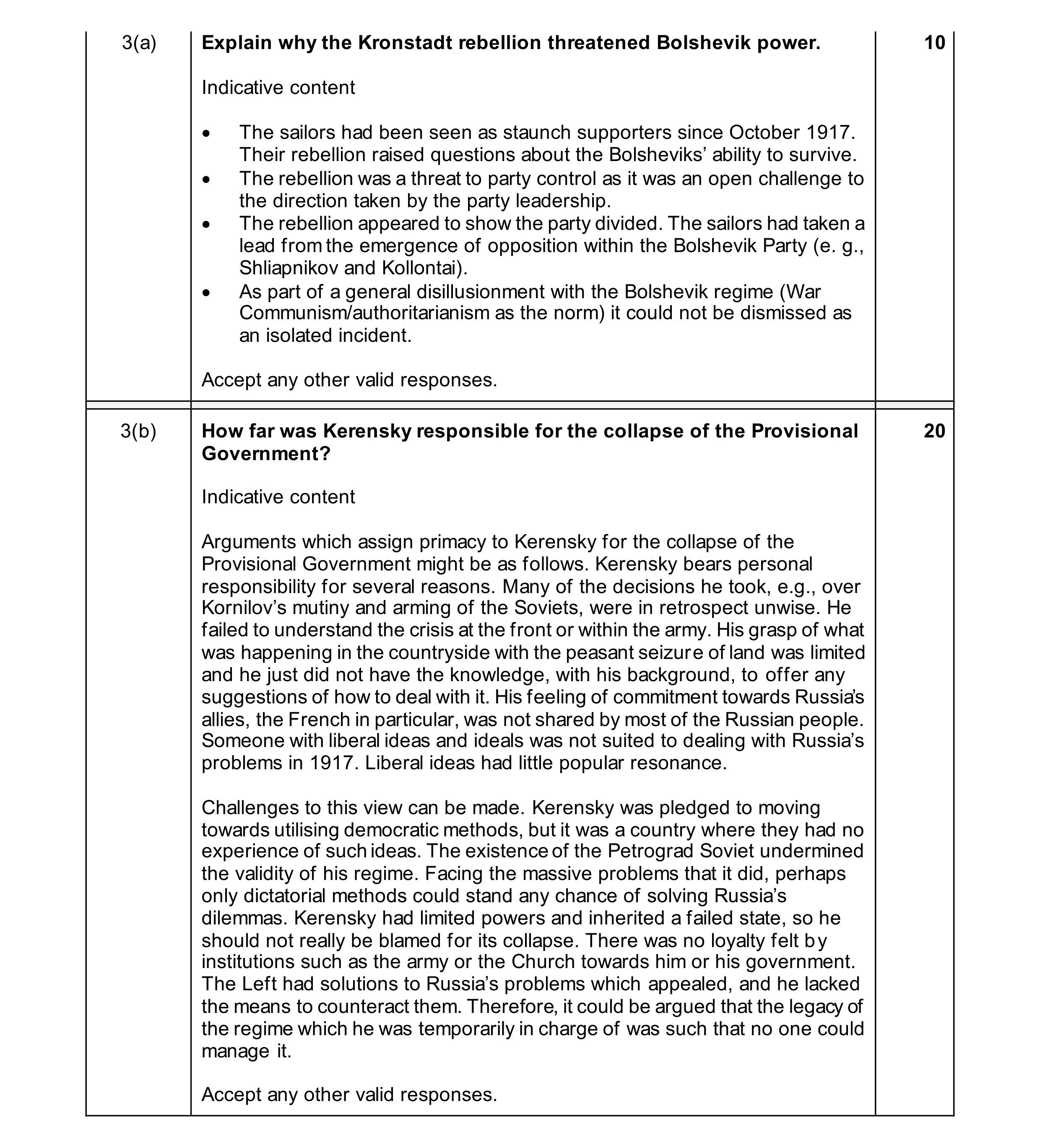 Mark scheme for question 21