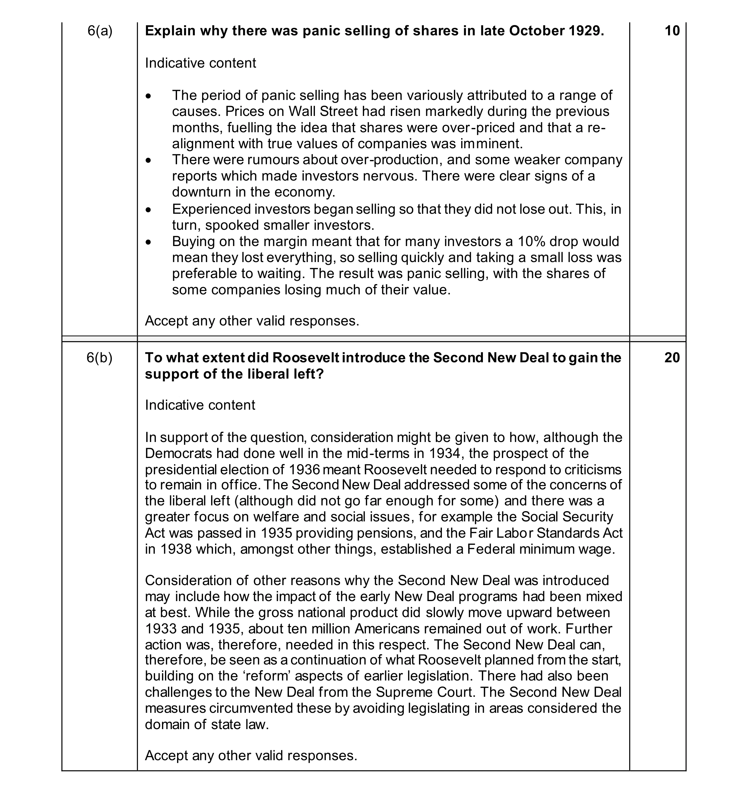 Mark scheme for question 20