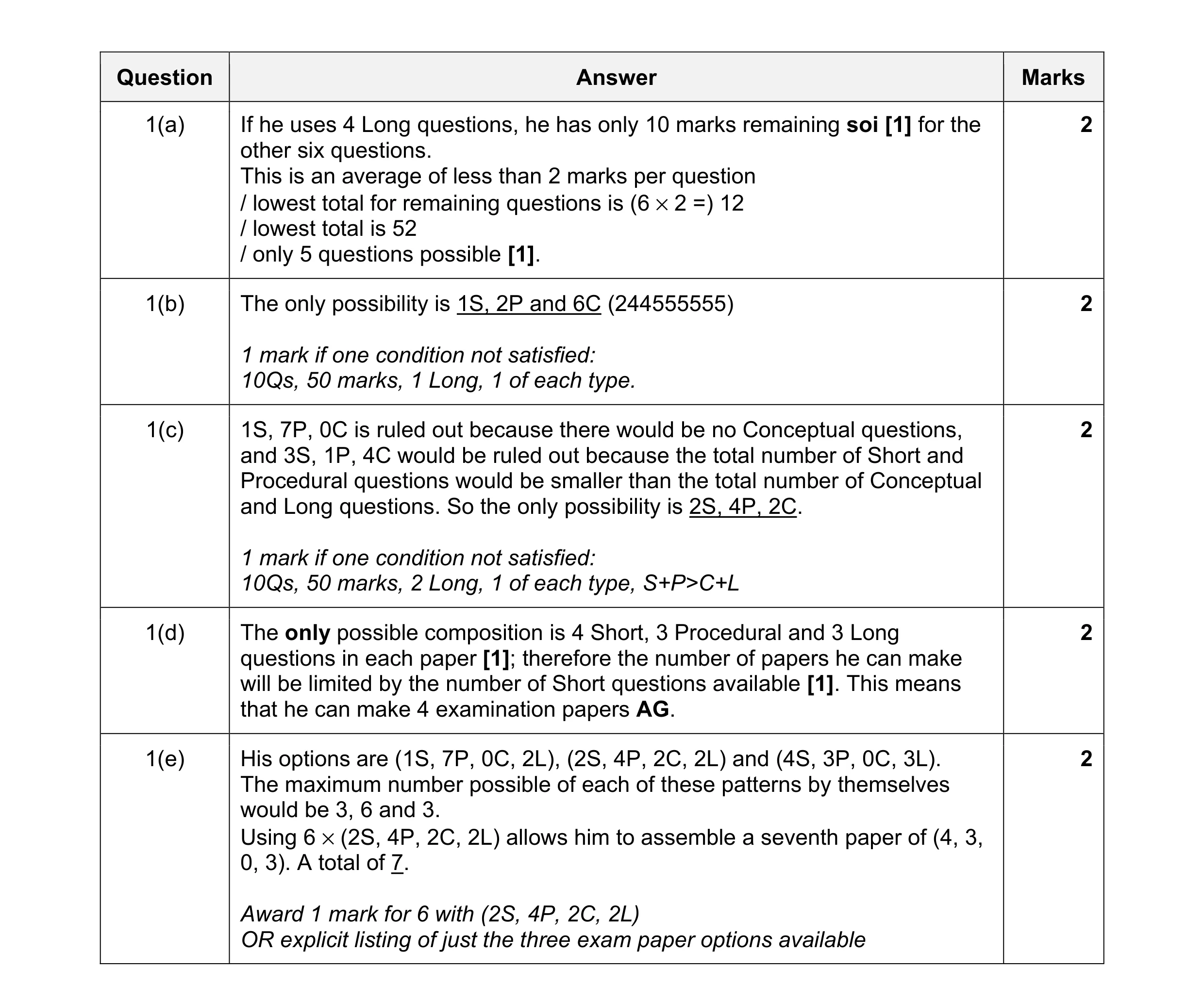 Mark scheme for question 18