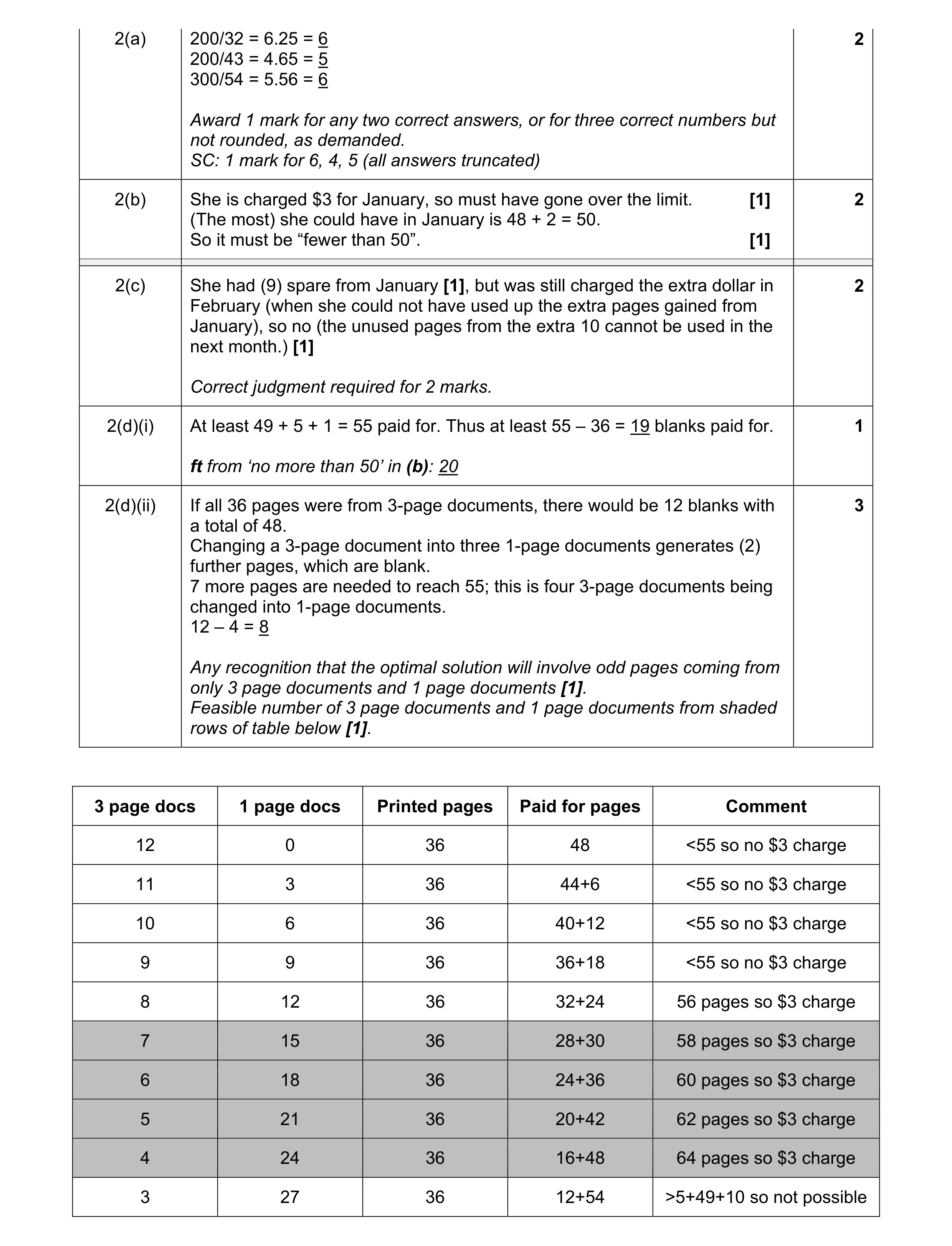 Mark scheme for question 20