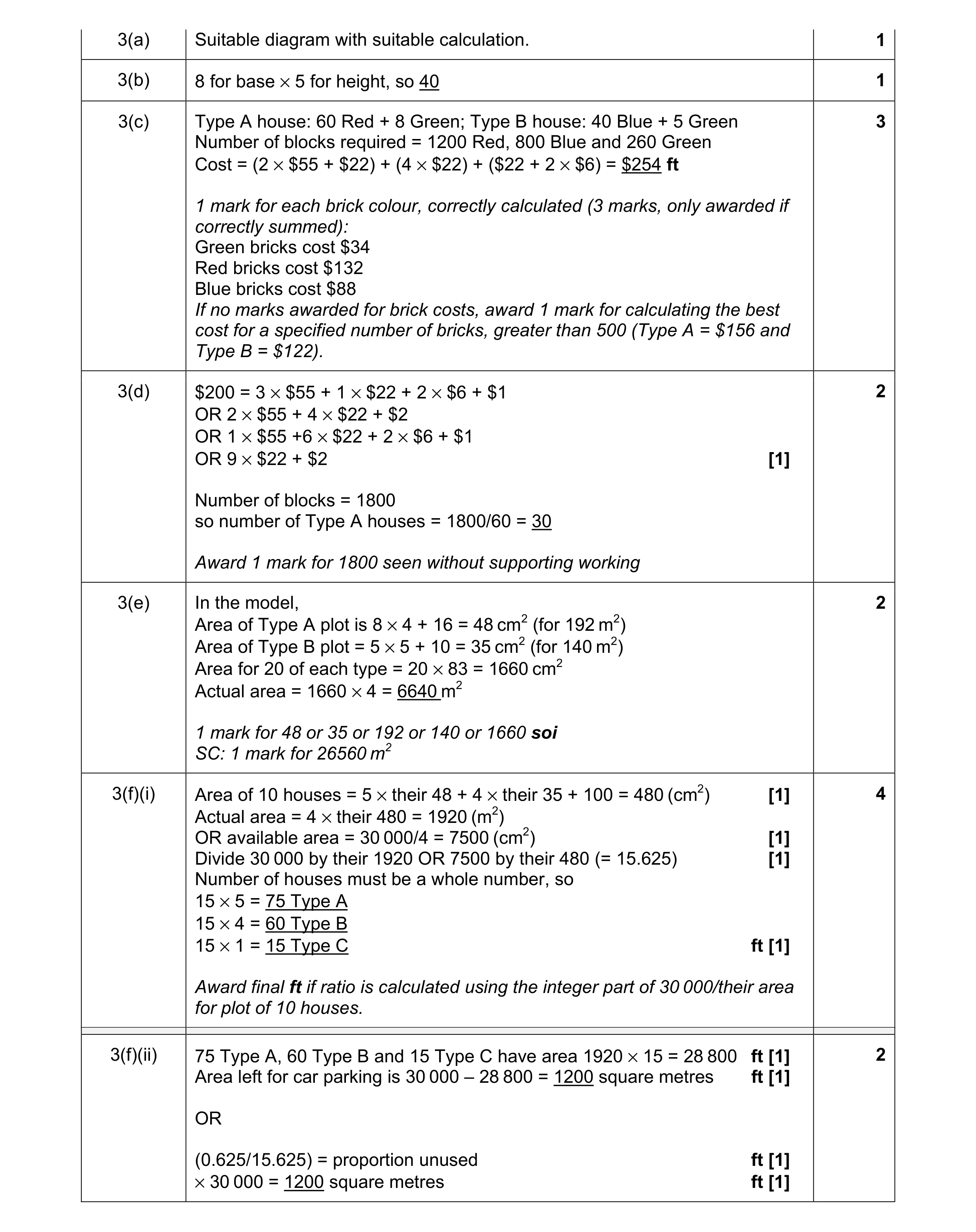 Mark scheme for question 9