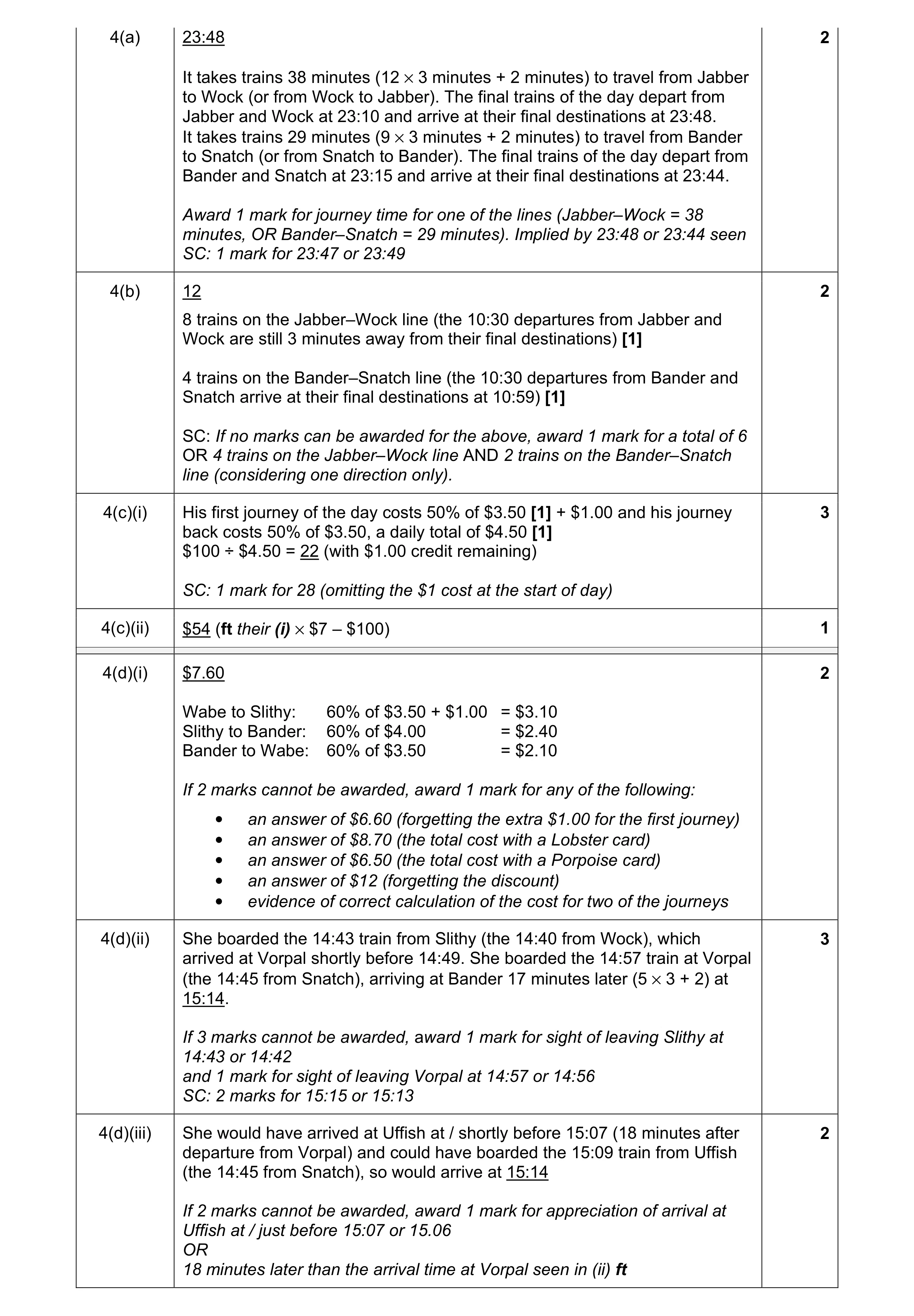 Mark scheme for question 20