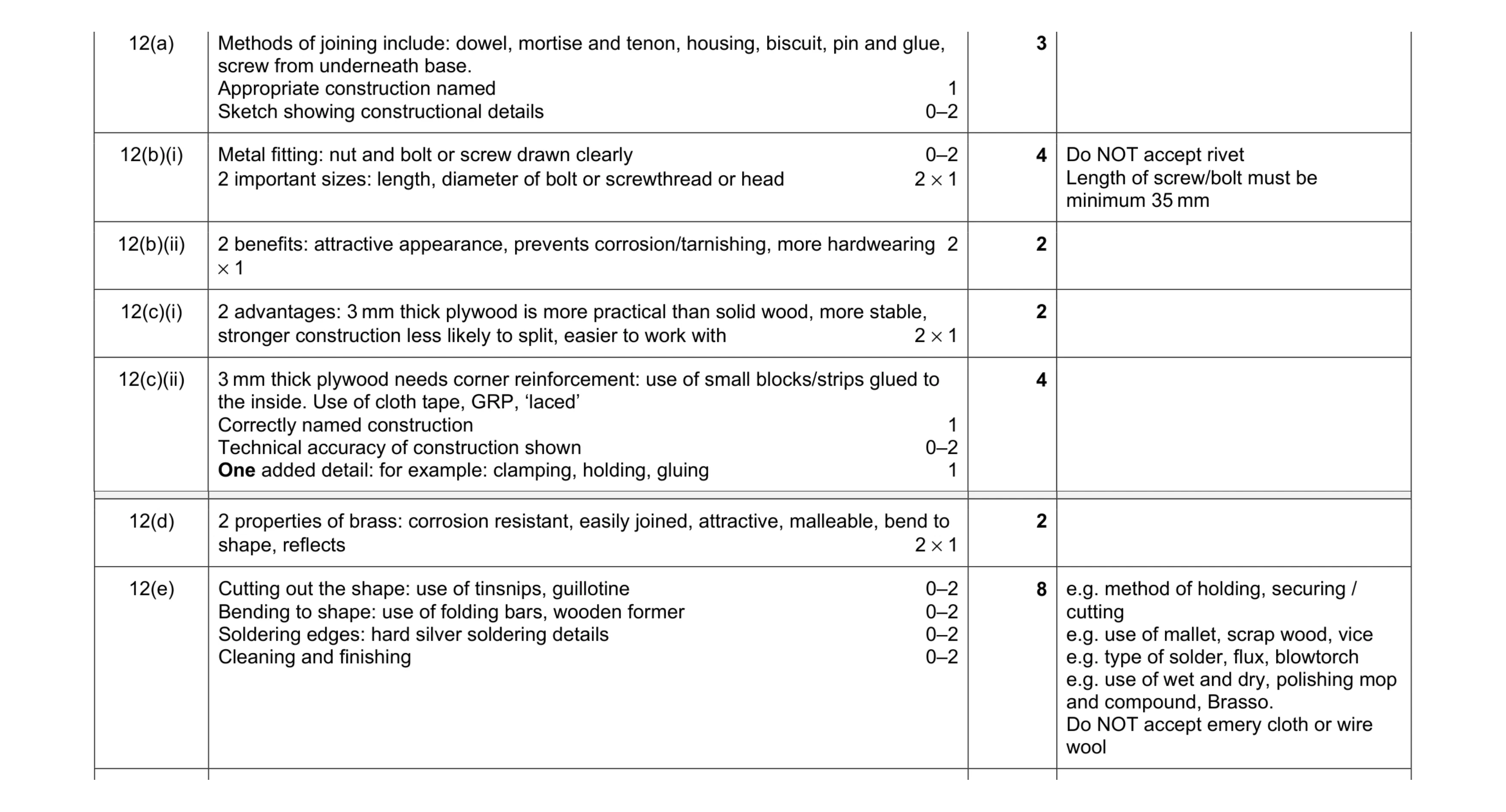Mark scheme for question 132
