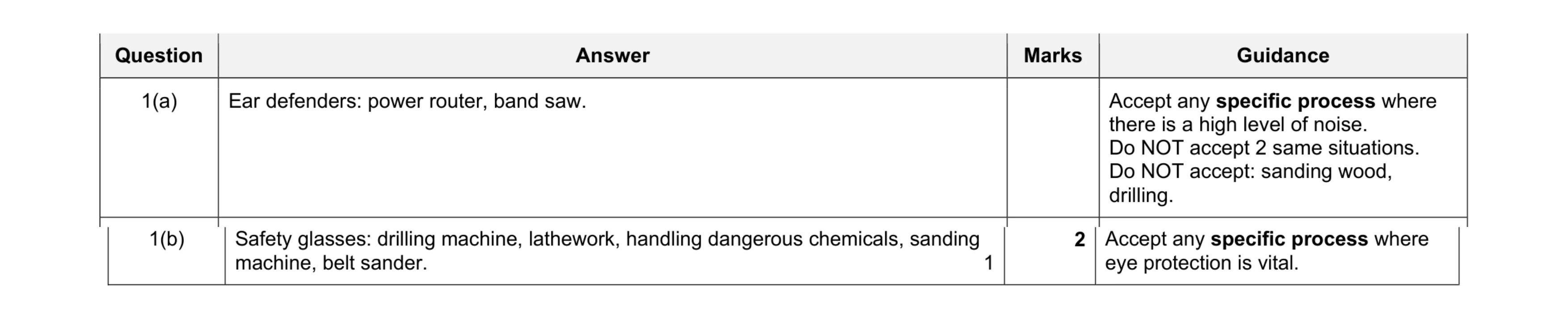Mark scheme for question 40