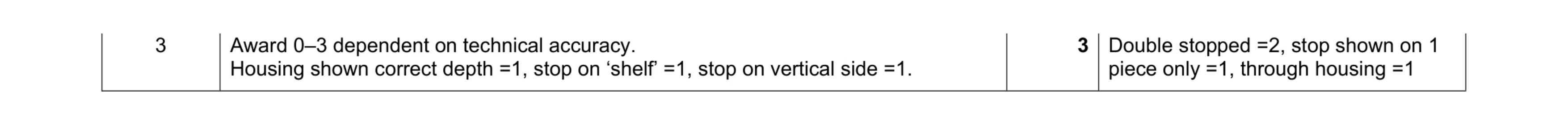 Mark scheme for question 123