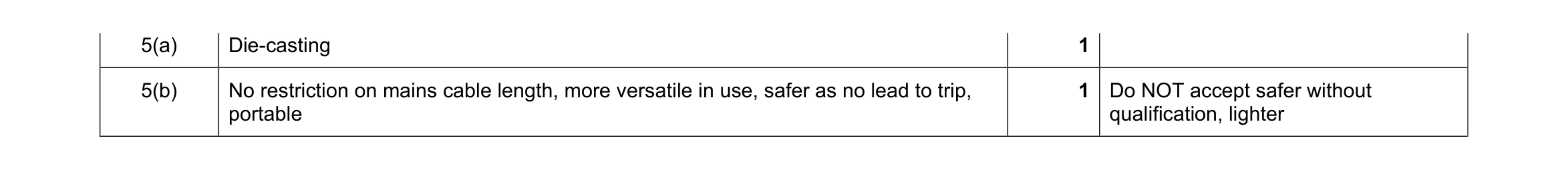 Mark scheme for question 125