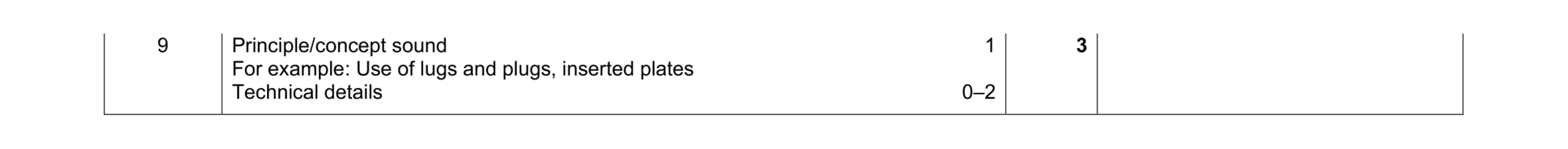 Mark scheme for question 129