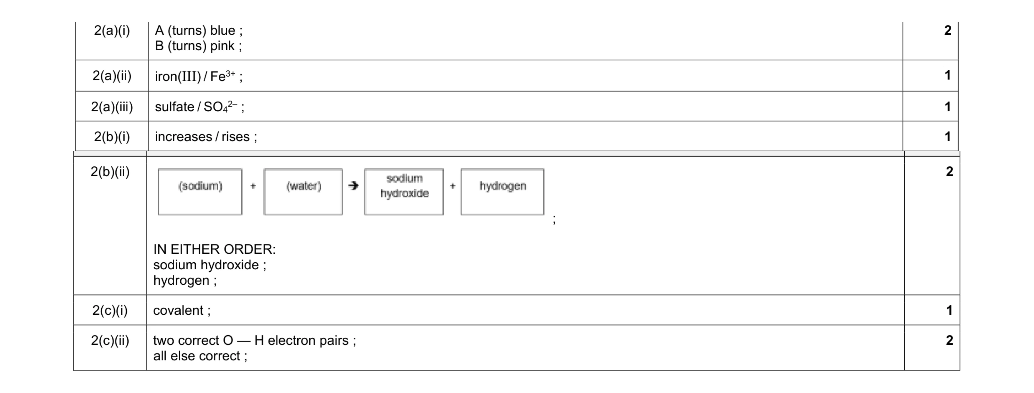 Mark scheme for question 16