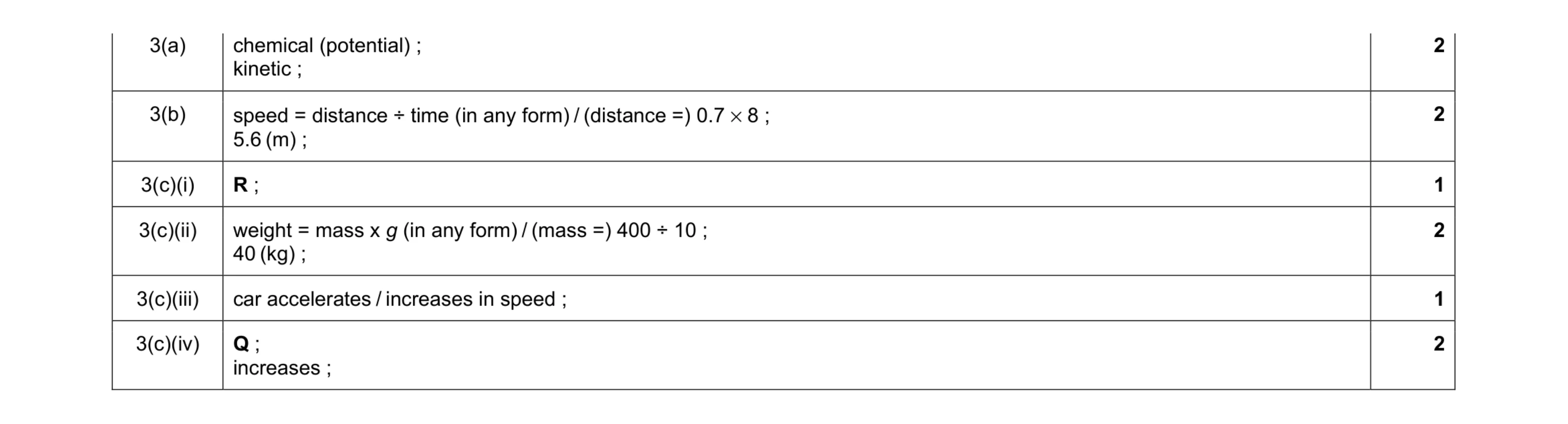 Mark scheme for question 27