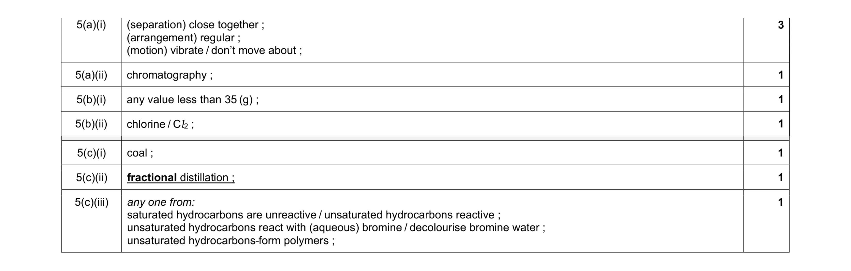 Mark scheme for question 6