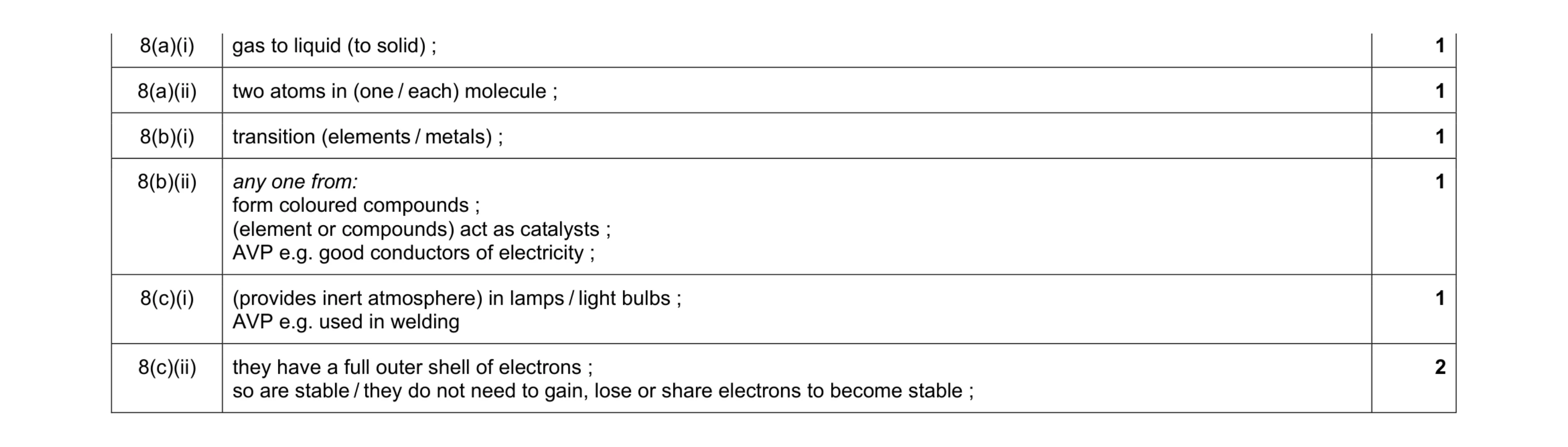 Mark scheme for question 17