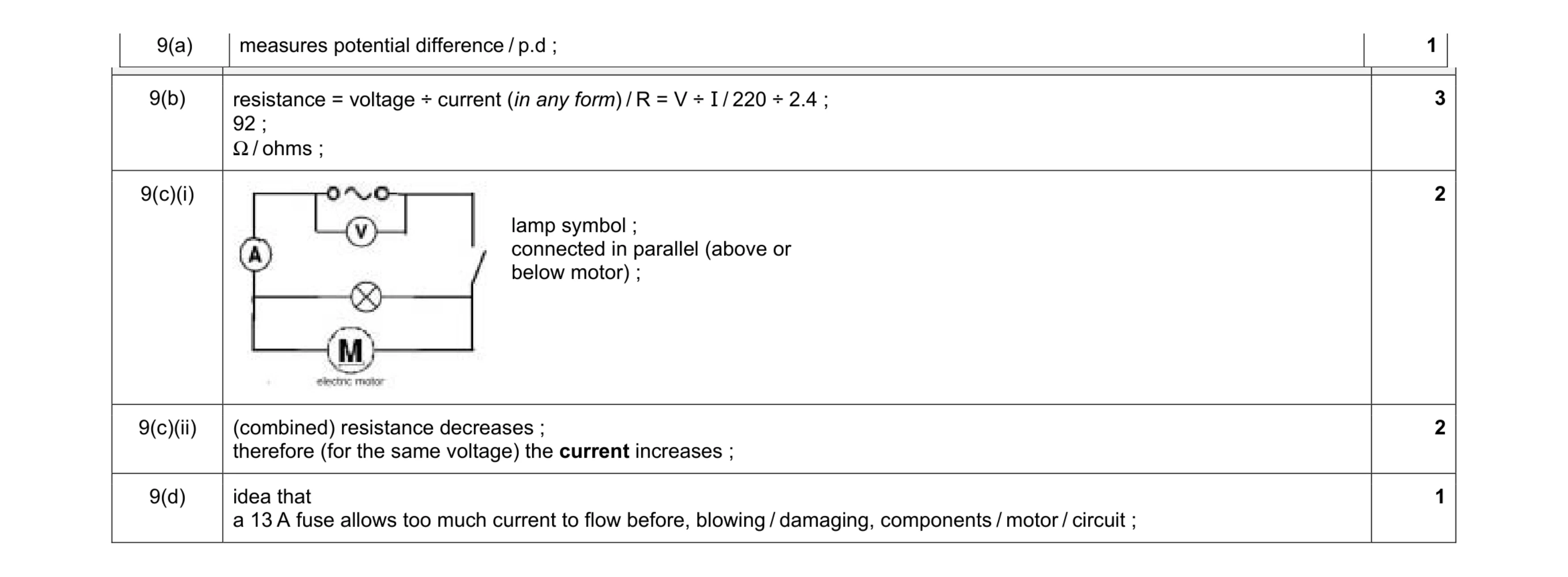 Mark scheme for question 16