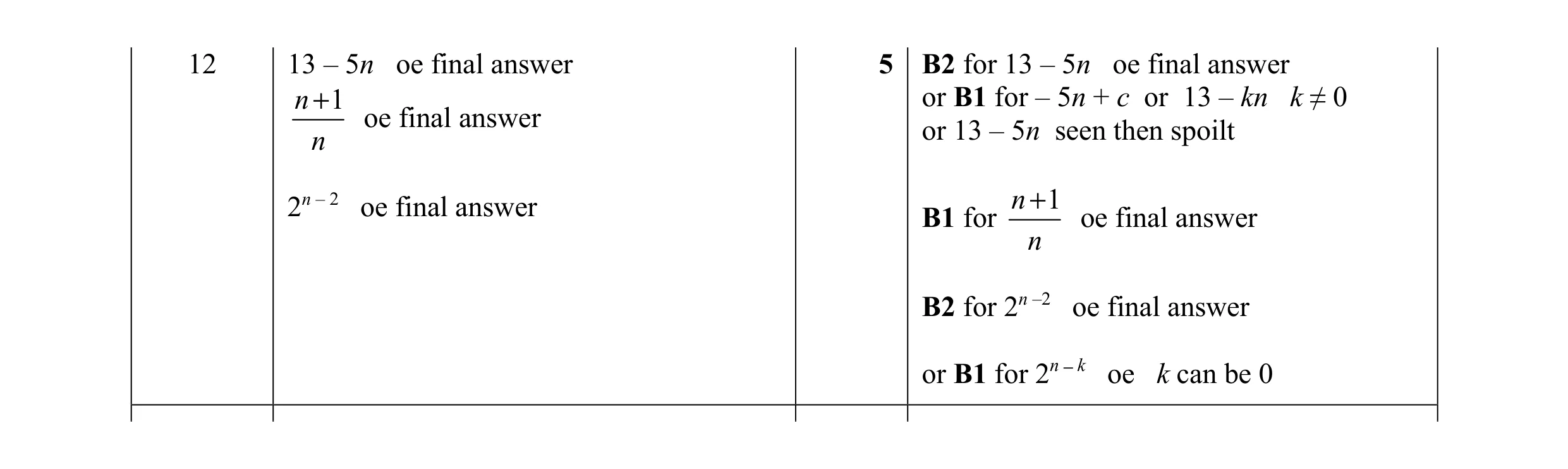 Mark scheme for question 20