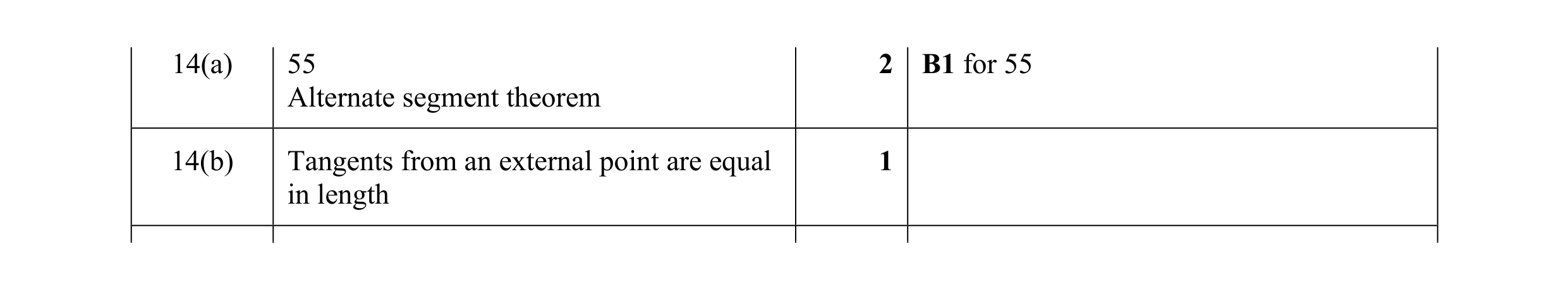 Mark scheme for question 28