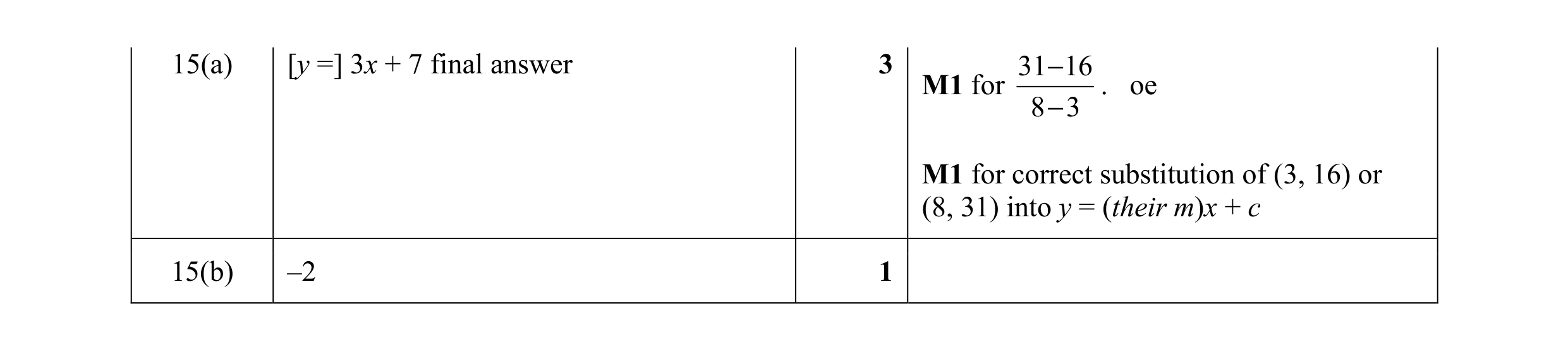 Mark scheme for question 34