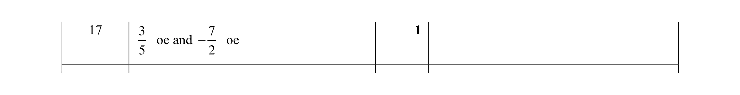 Mark scheme for question 104