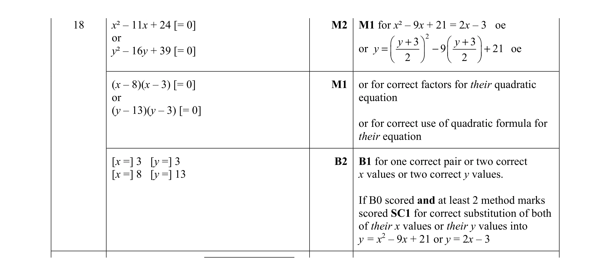 Mark scheme for question 105